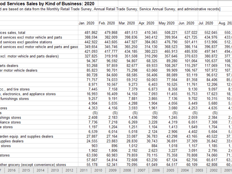 US Monthly Retail Trade&nbsp;Sales