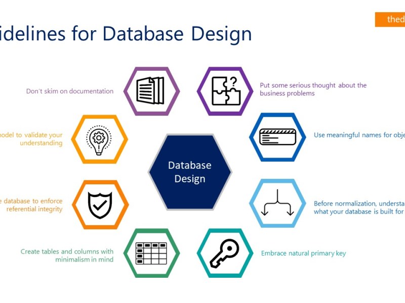 8 Practical Guidelines for Designing Databases That Don’t Land You in Hot&nbsp;Water