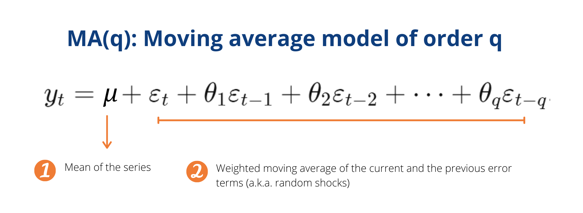 Time Series Analysis & Forecasting in Simple Words – The Digital Skye